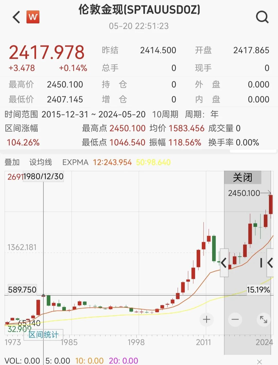 Polkadot冲破351美元大关，牛市是否已来临？-爱游戏官网