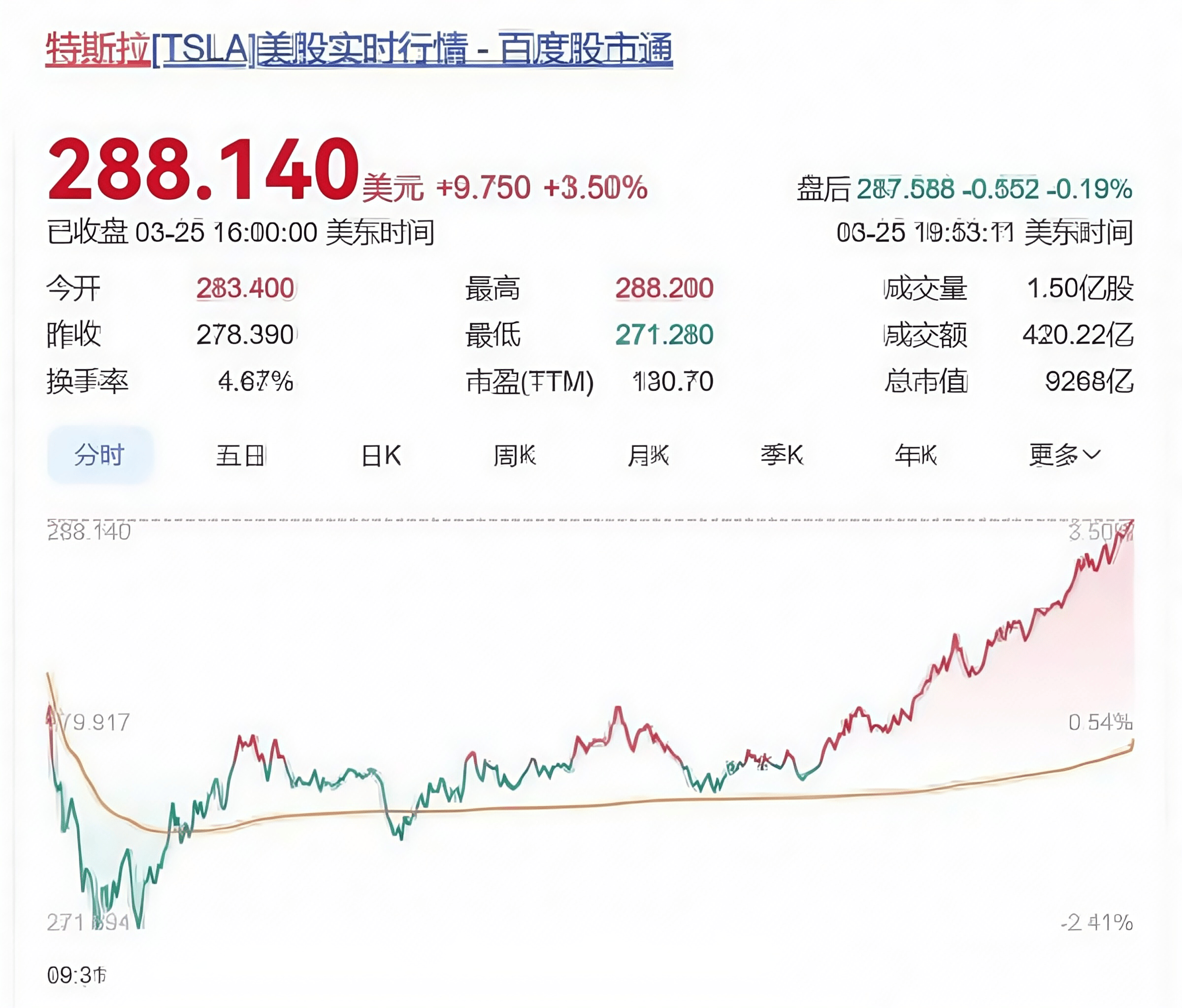 关于马斯克再次发推，Coinbase瞬间上攀升8.44%，市场关注的信息-爱游戏app
